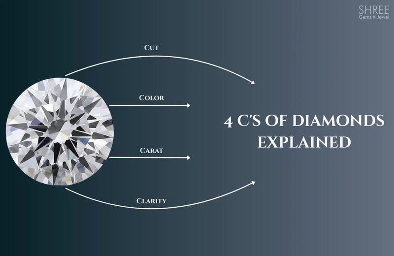 The 4Cs of Diamonds: Complete Guide to Cut, Color, Clarity, and Carat