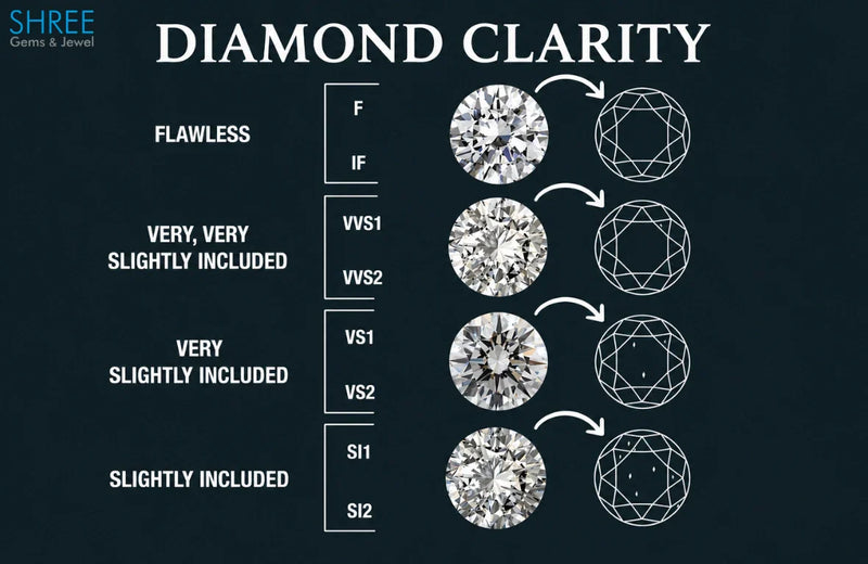 Diamond Clarity Guide