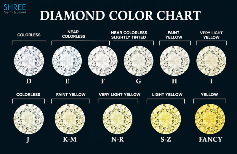 Diamond Color Guide