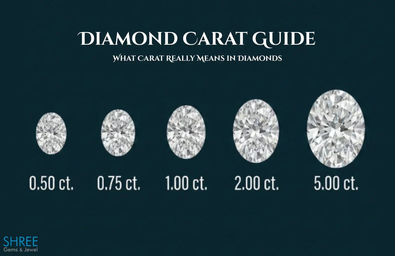 Diamond Carat Guide